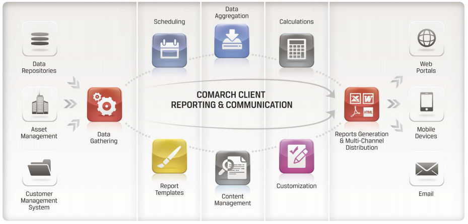 Investment reporting software